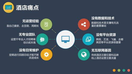 OTA線上酒店代理商 不僅僅是預(yù)訂平臺，更是一種隱形的現(xiàn)代禮儀服務(wù)